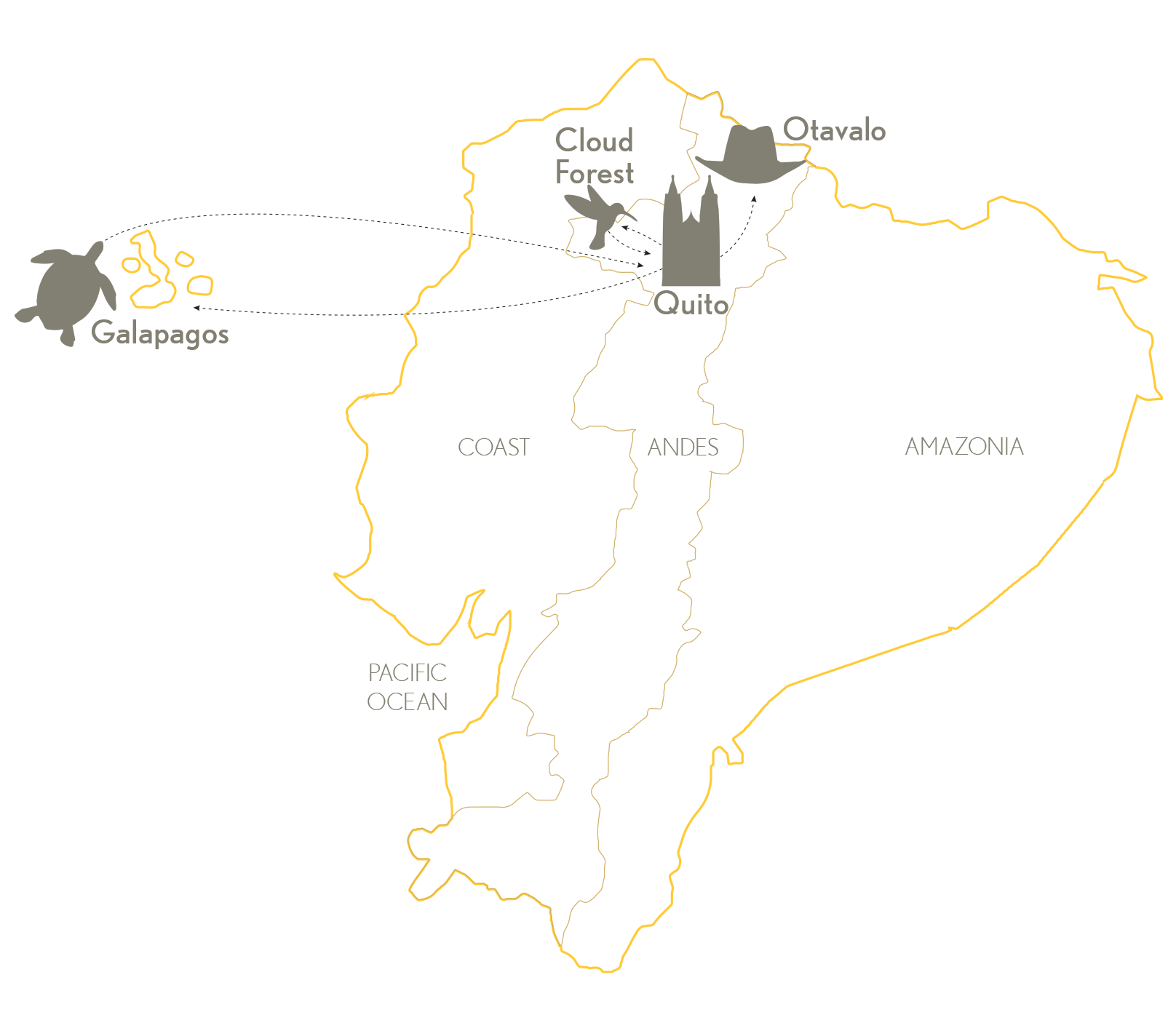 Galápagos Luxury Tour